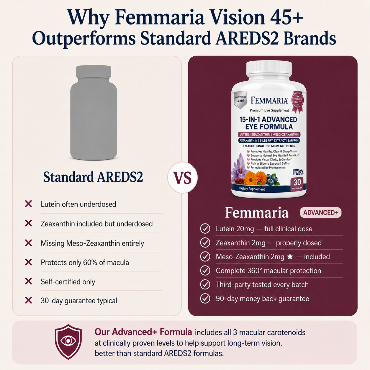 Femmaria Vision 45+